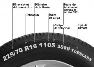<div align="justify">Los neumáticos no tienen fecha de caducidad pero sus propiedades se deterioran con el paso del tiempo (más si los llevamos con las presiones inadecuadas). Se recomienda cambiarlos cuando alcanzan una antigüedad de 10 años desde su fecha de fabricación.</div>